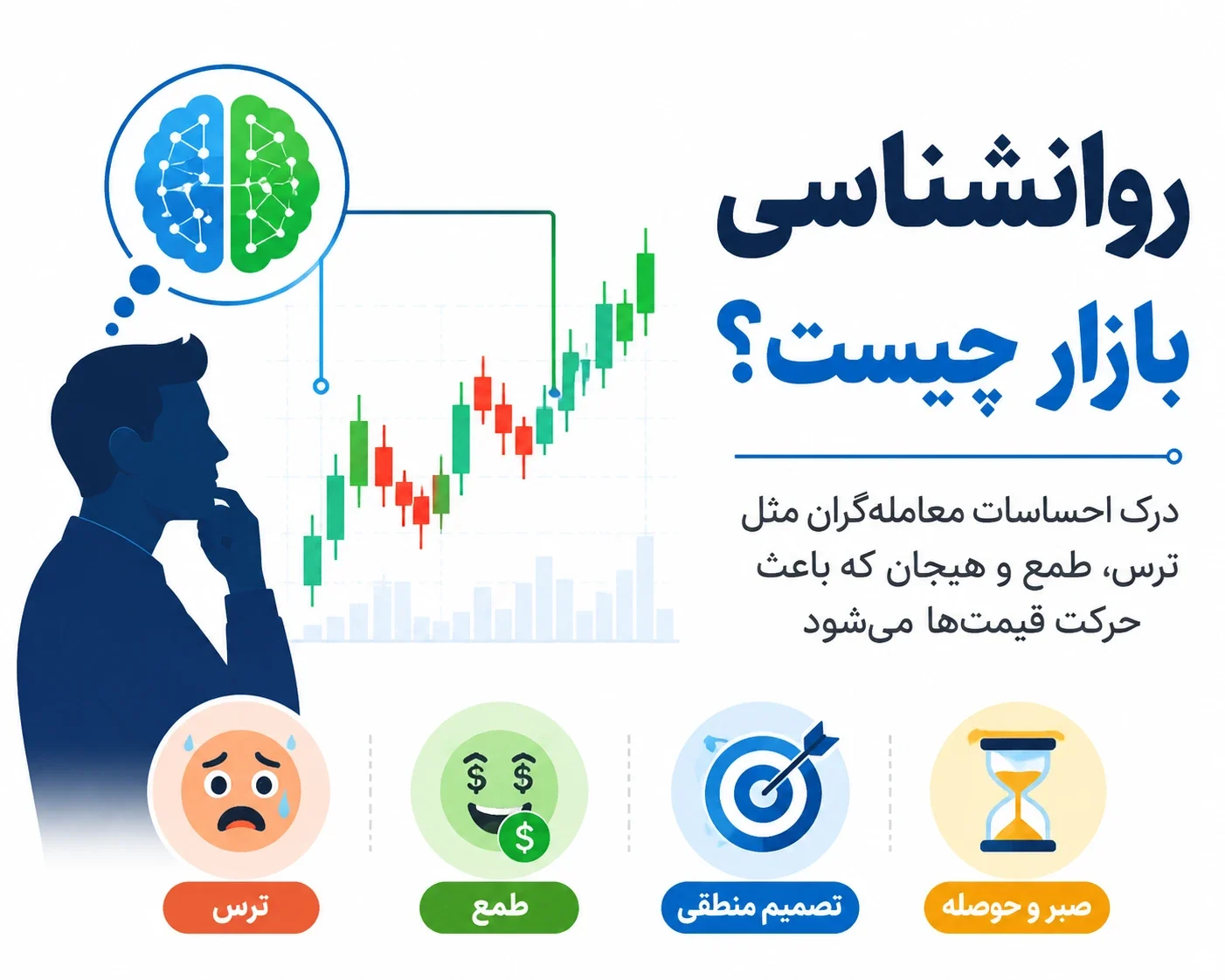 روانشناسی بازار چیست