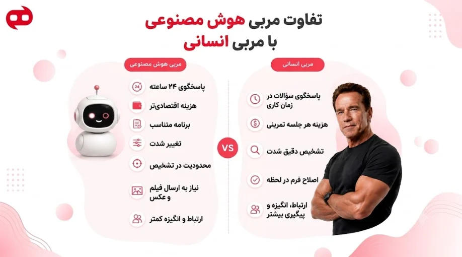 تفاوت مربی هوش مصنوعی با مربی انسانی
