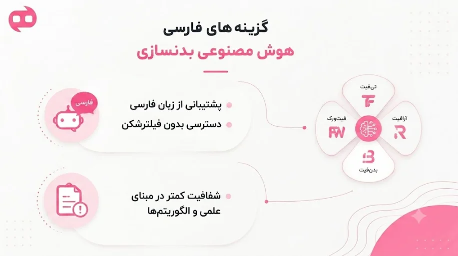 گزینه های فارسی هوش مصنوعی بدنسازی