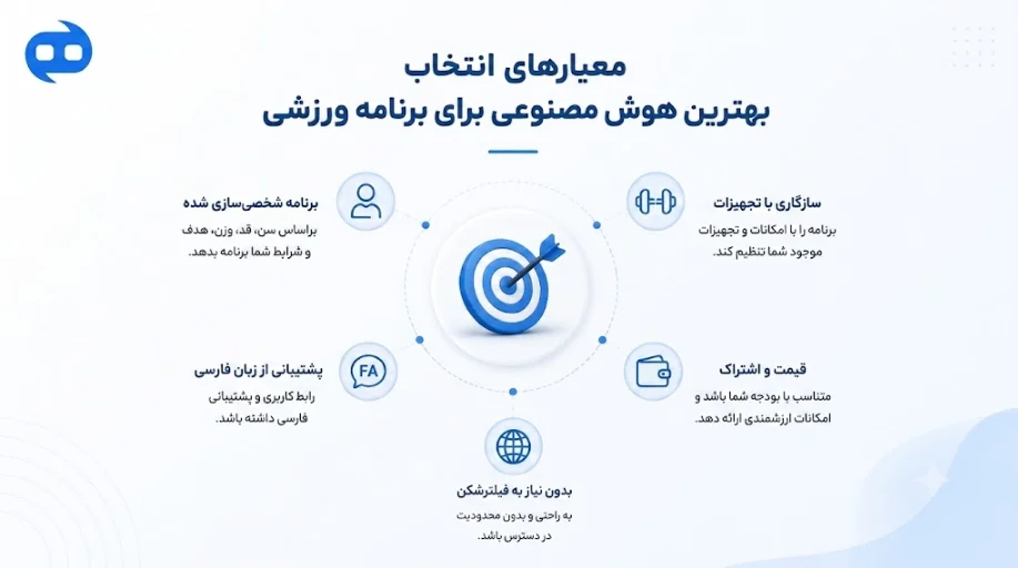 معیار های انتخاب بهترین هوش مصنوعی برای برنامه ورزشی