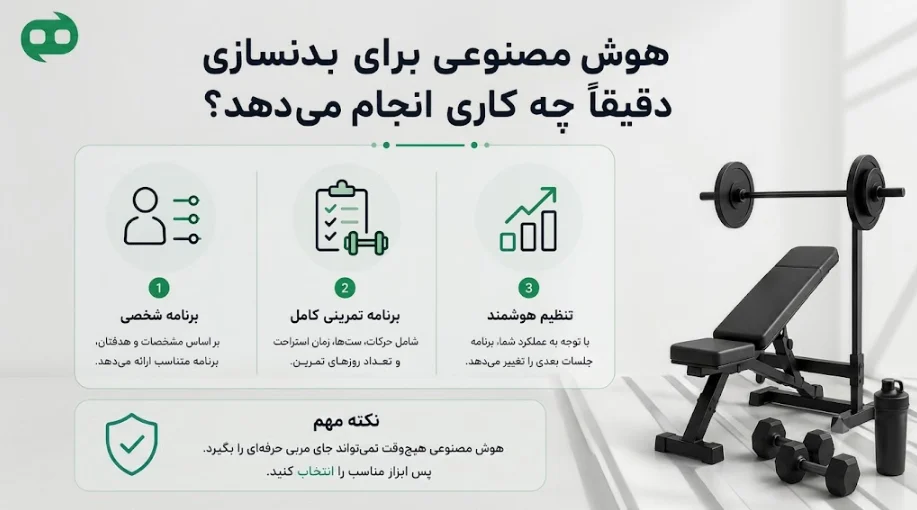 هوش مصنوعی دقیقا برای بدنسازی چه کاری انجام می دهد؟