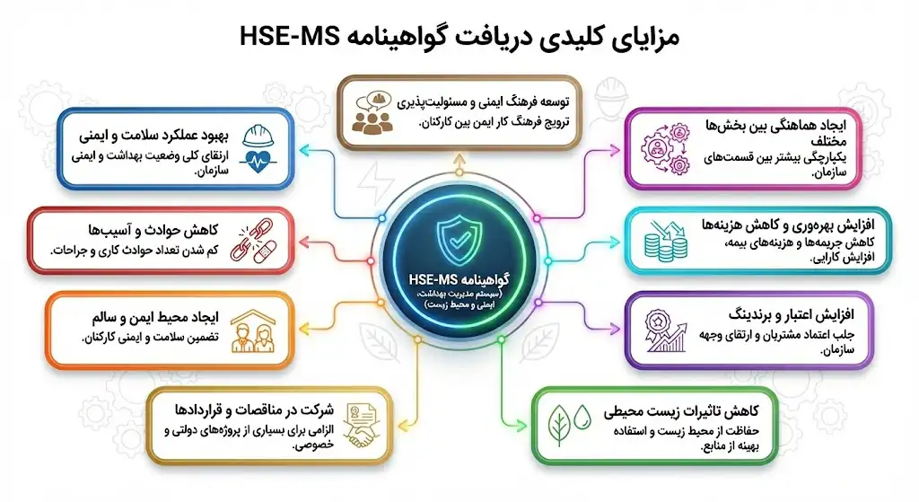 مزایای دریافت گواهینامه HSE-MS چیست؟