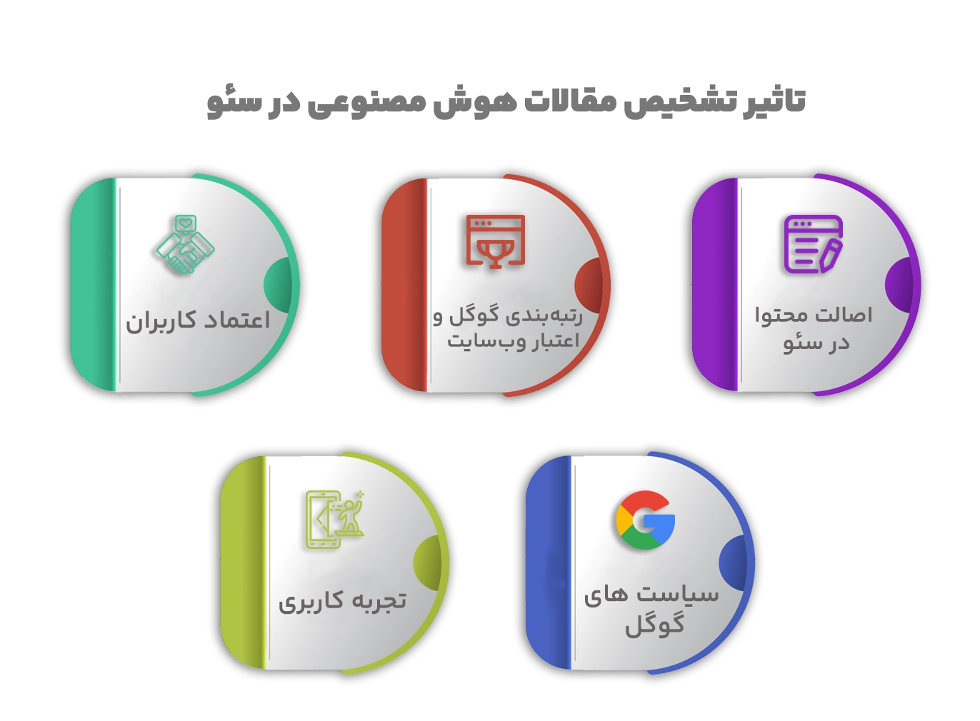 تاثیر تشخیص مقالات هوش مصنوعی در سئو