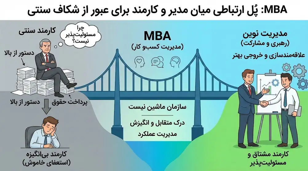 چطور MBA شکاف بین مدیر و کارمند را پر می‌کند؟