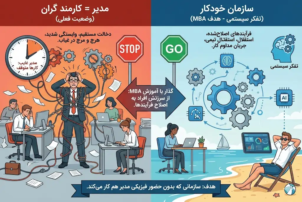 فعالیت شرکت بدون حضور مدیر