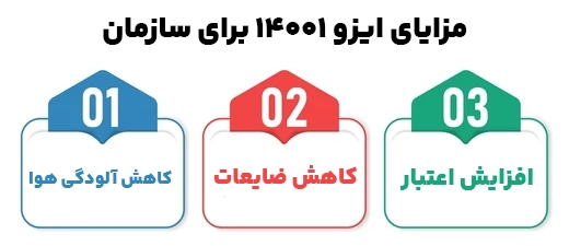 مزایای ایزو 14001 برای سازمان