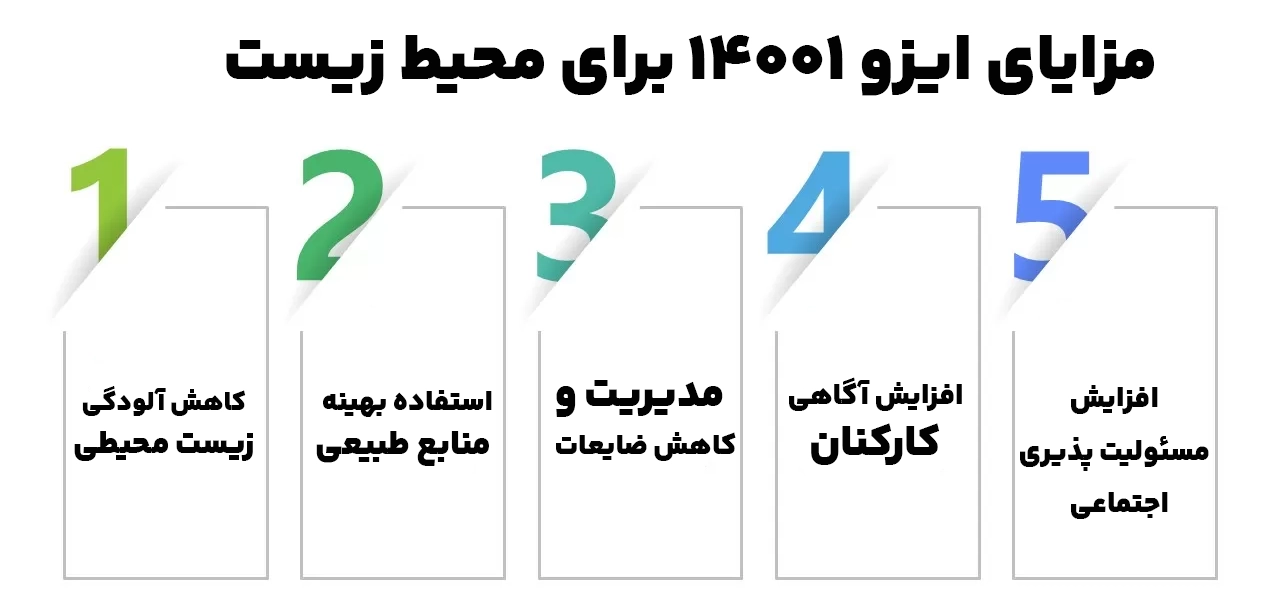 مزایای ایزو 14001 برای محیط زیست