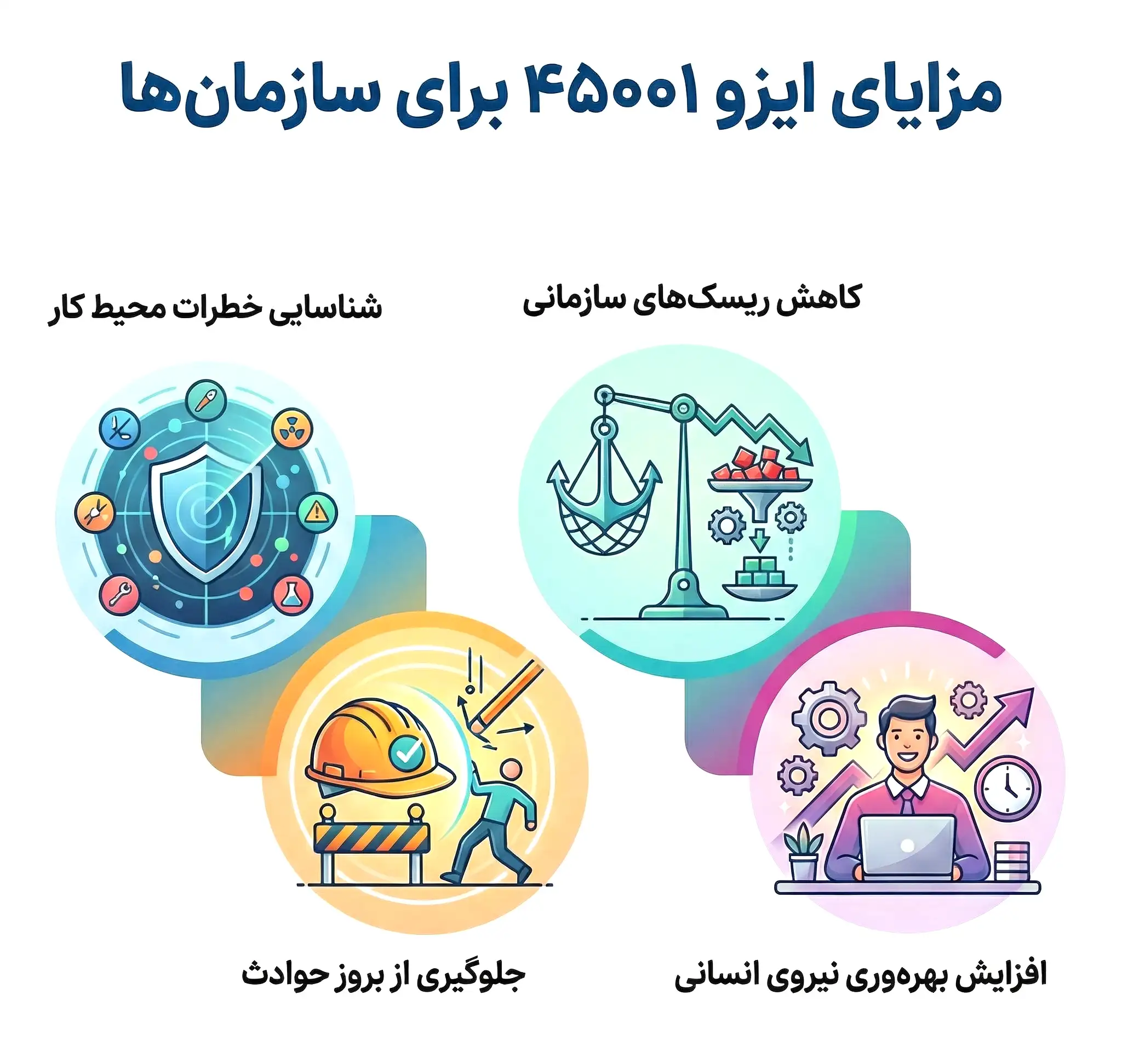 مزایای ایزو45001 برای سازمان ها