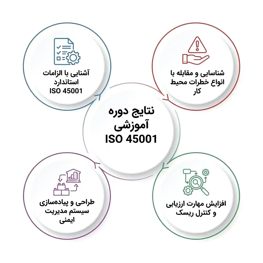 نتایج دوره ایزو 45001