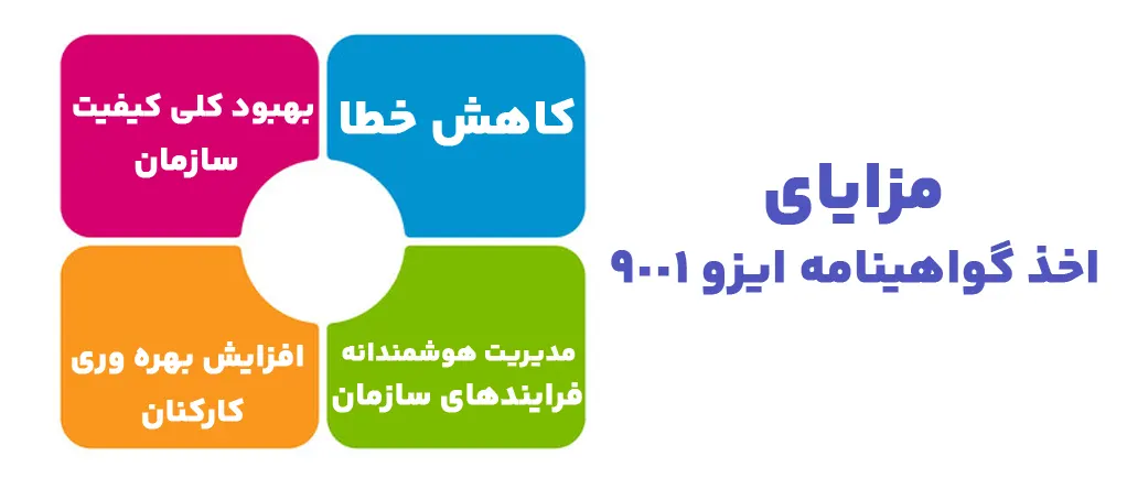 اهمیت ایزو 9001