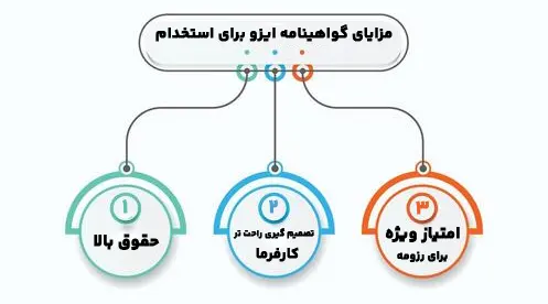 دوره و مدرک‌ ایزو برای استخدام