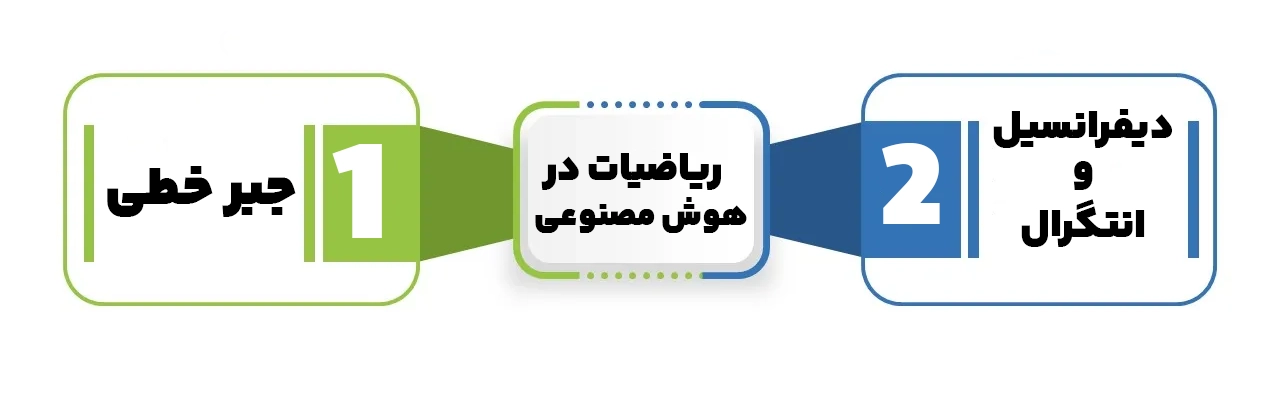 ریاضیات برای هوش مصنوعی (در چه حدی نیاز است؟)