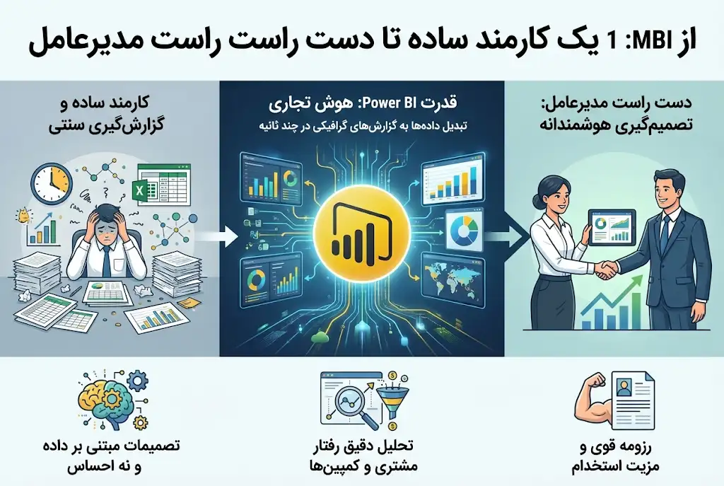 Microsoft Power BI ؛ از یک کارمند ساده تا دست راست مدیرعامل