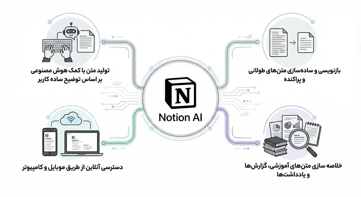 notion-ai