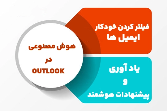 هوش مصنوعی در outlook