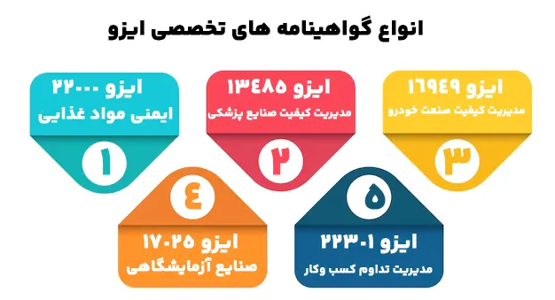 گواهینامه‌های تخصصی‌ ایزو