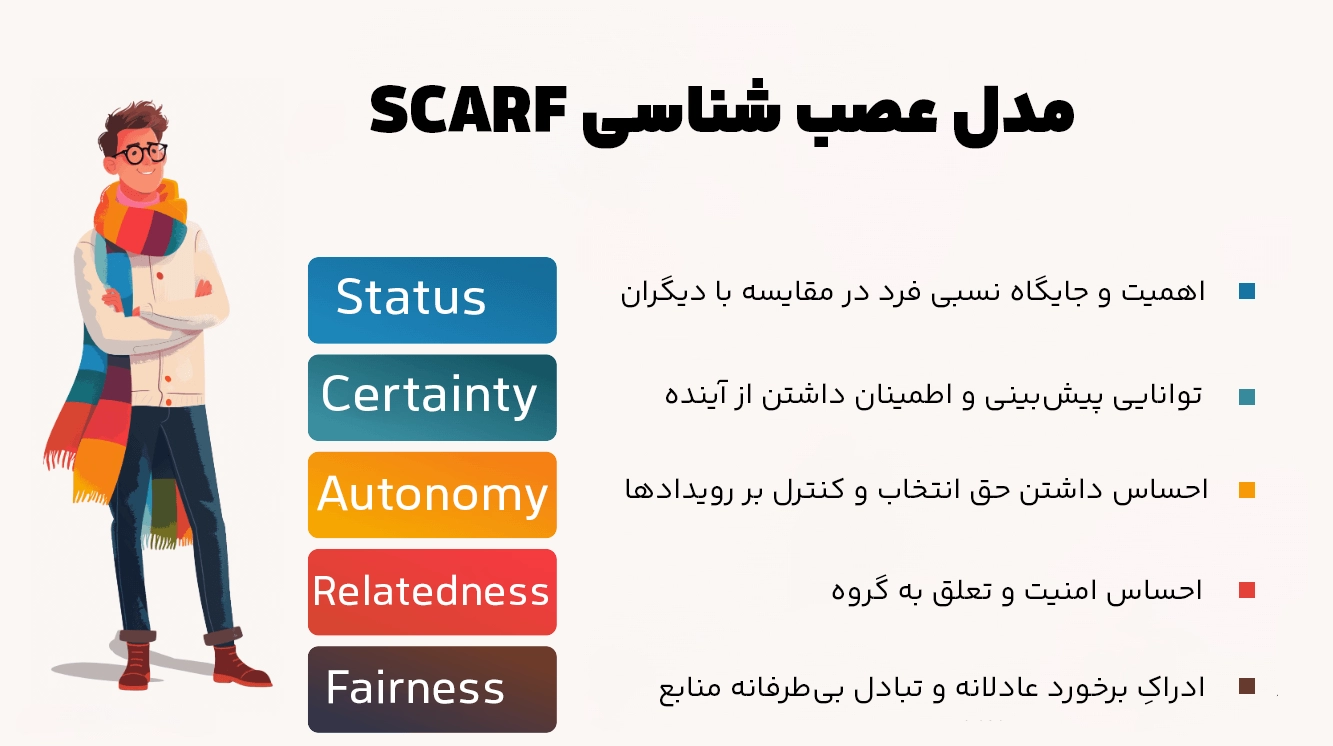 مدل عصب شناسی SCARF در مدیریت