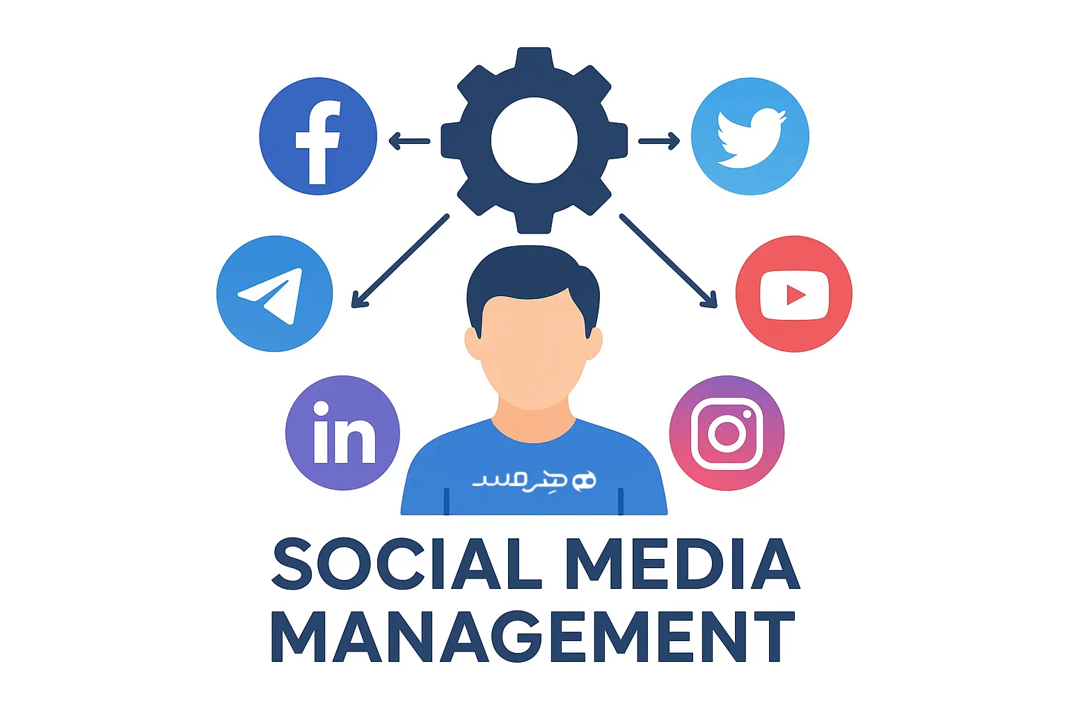 مدیریت شبکههای اجتماعی به صورت دورکاری