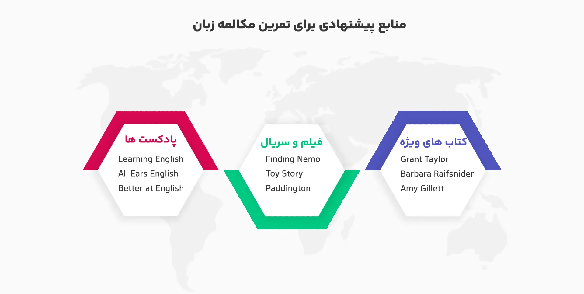 منابع پیشنهادی برای تمرین مکالمه زبان