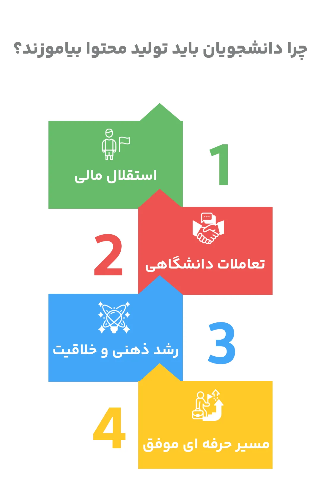 تولید محتوا برای دانشجویان