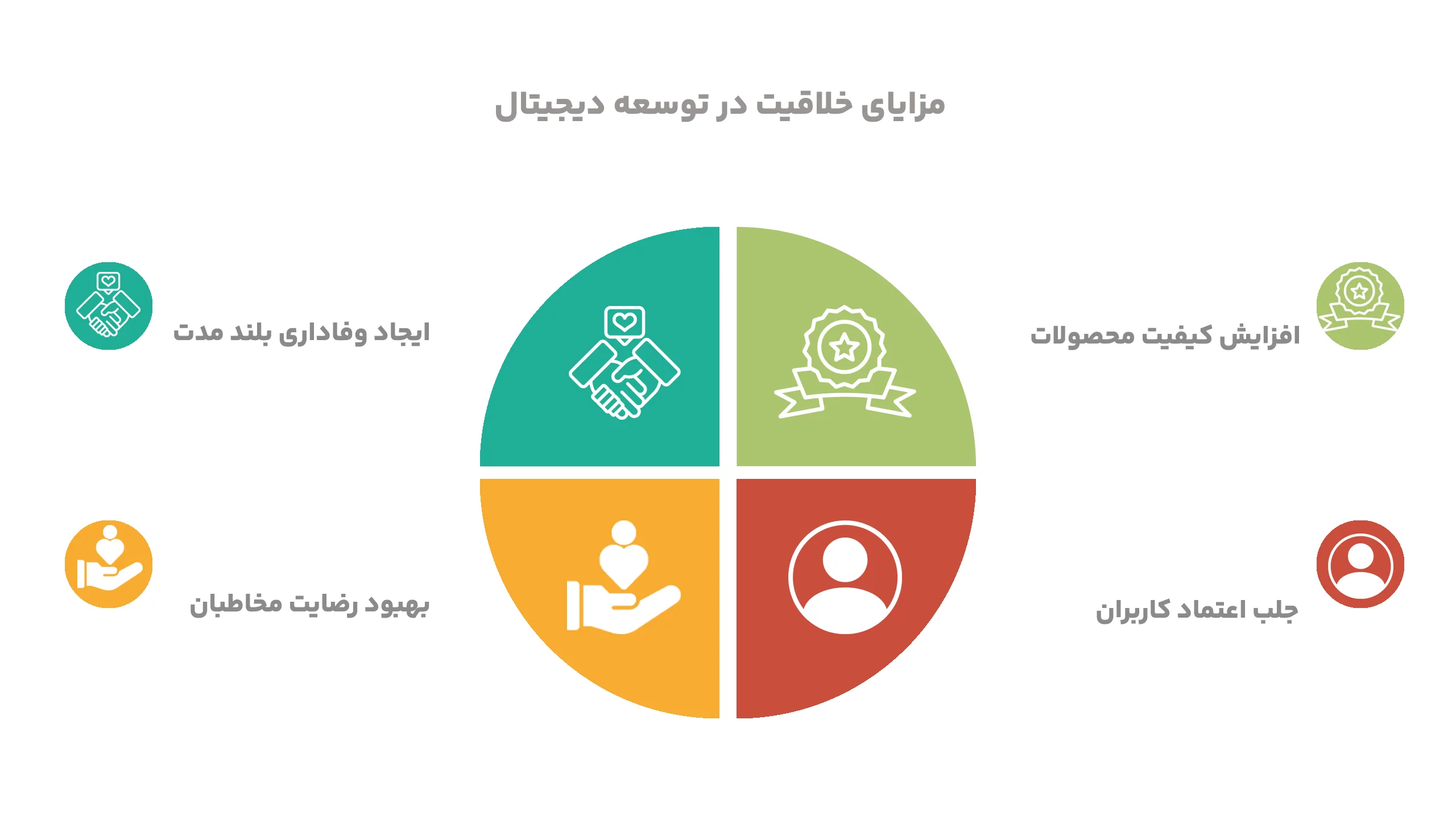 مزایا خلاقیت در توسعه دیجیتال