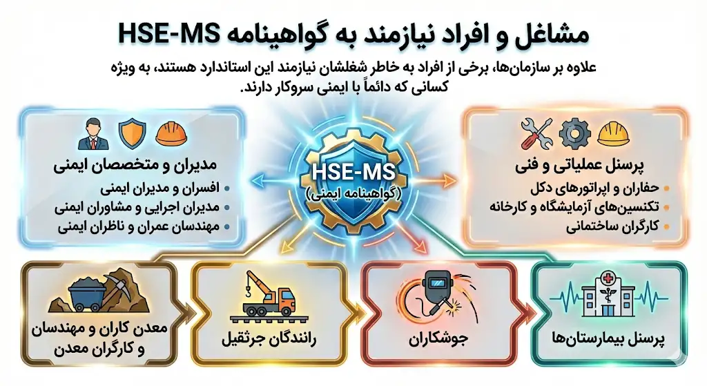 افراد نیازمند بهع hse-ms