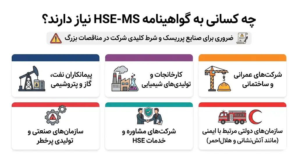 سازمان های نیازمند hse