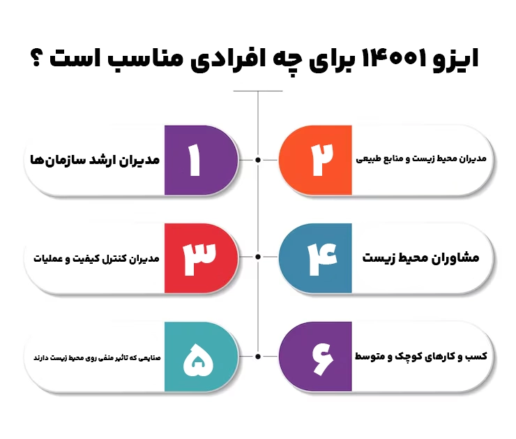 چه افرادی باید دوره ایزو 14001 خریداری کنند؟