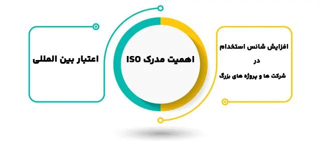 اهمیت مدرک ISO