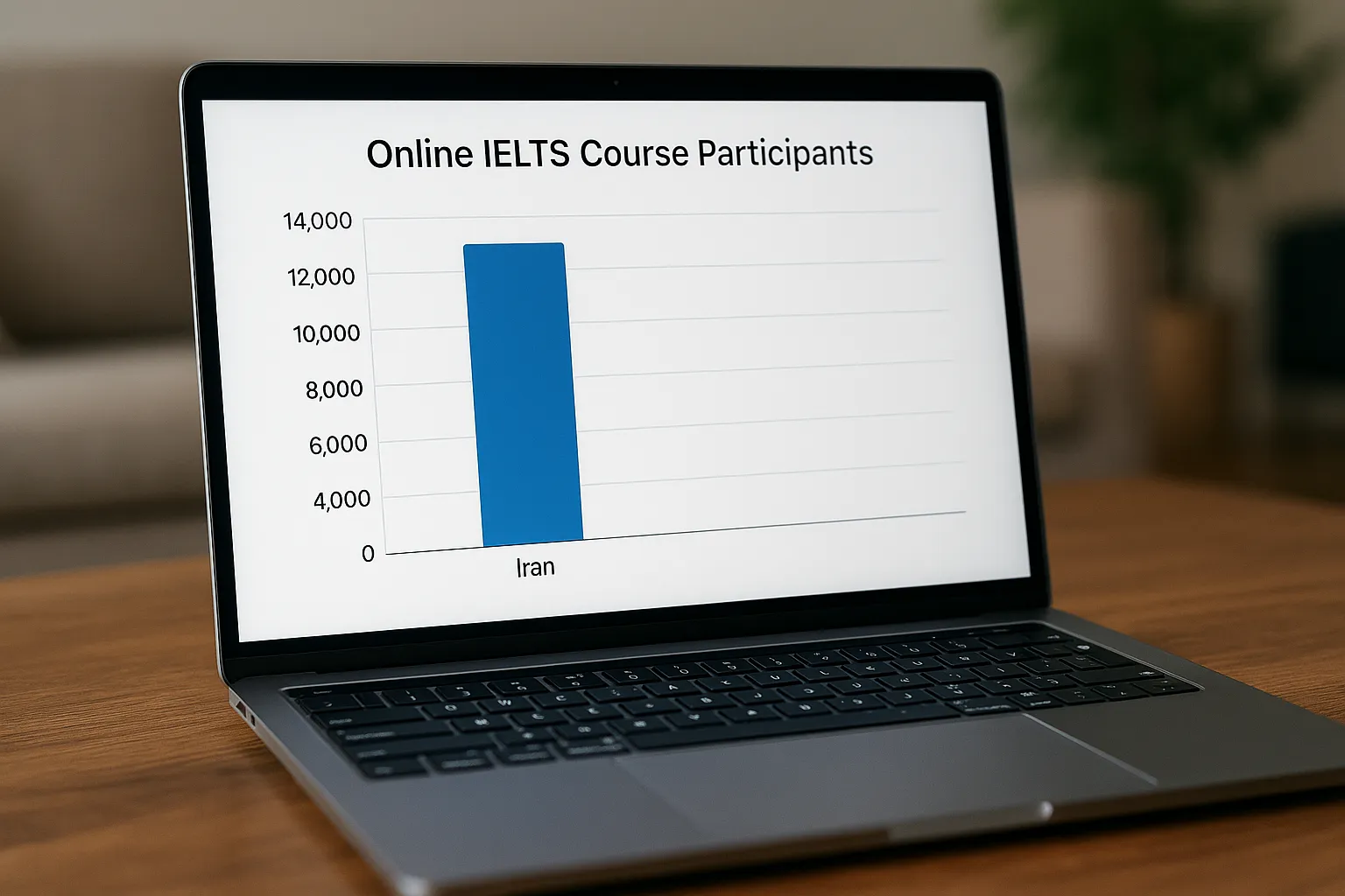 آمار ثبت نام آزمون آیلتس در یک موسسه