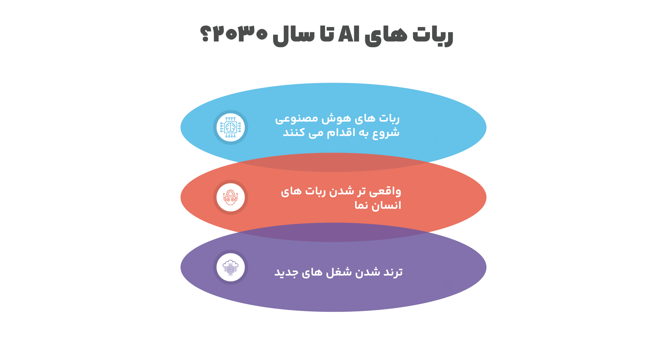 آینده ربات‌های AI تا ۲۰۳۰
