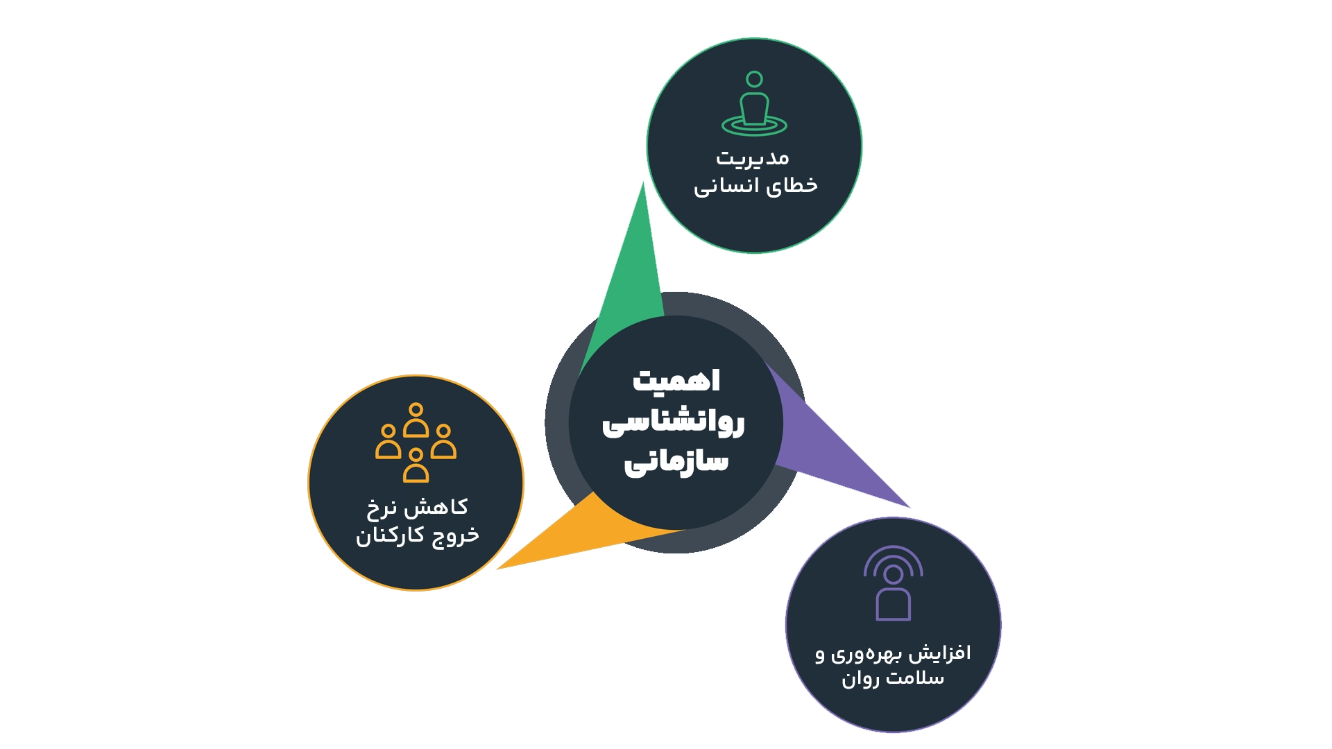 اهمیت روانشناسی سازمانی