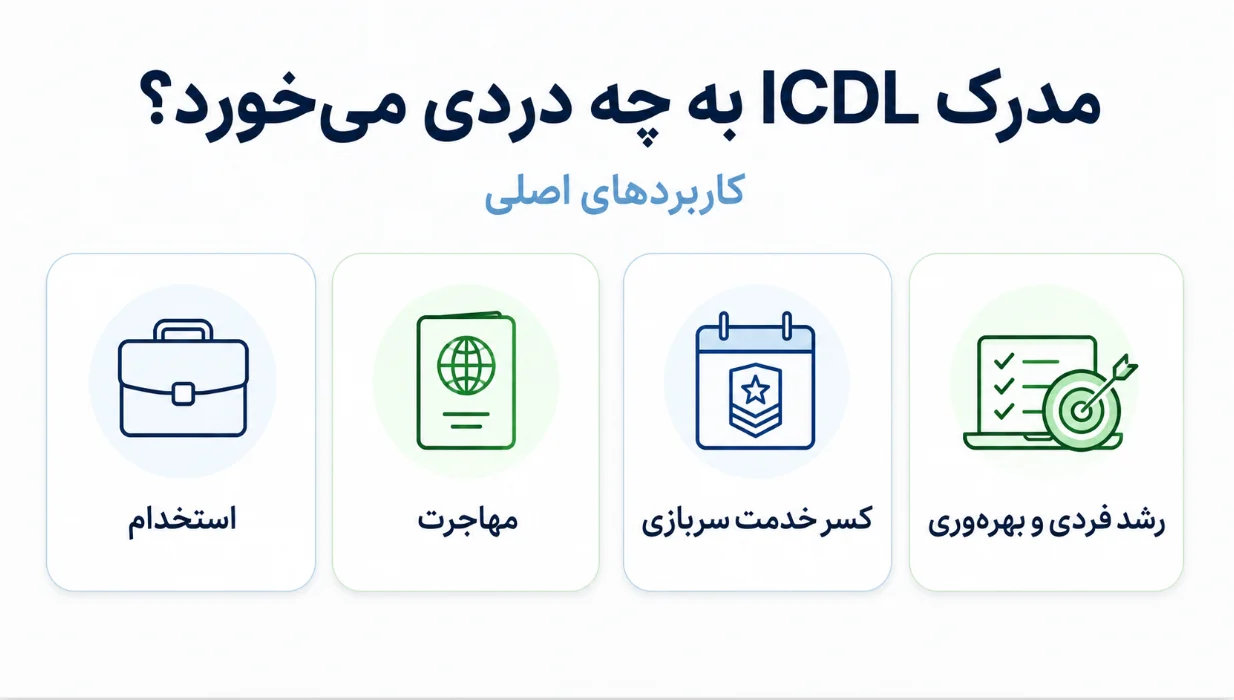 مدرک ICDL به چه دردی می‌خورد؟ (کاربردهای اصلی)