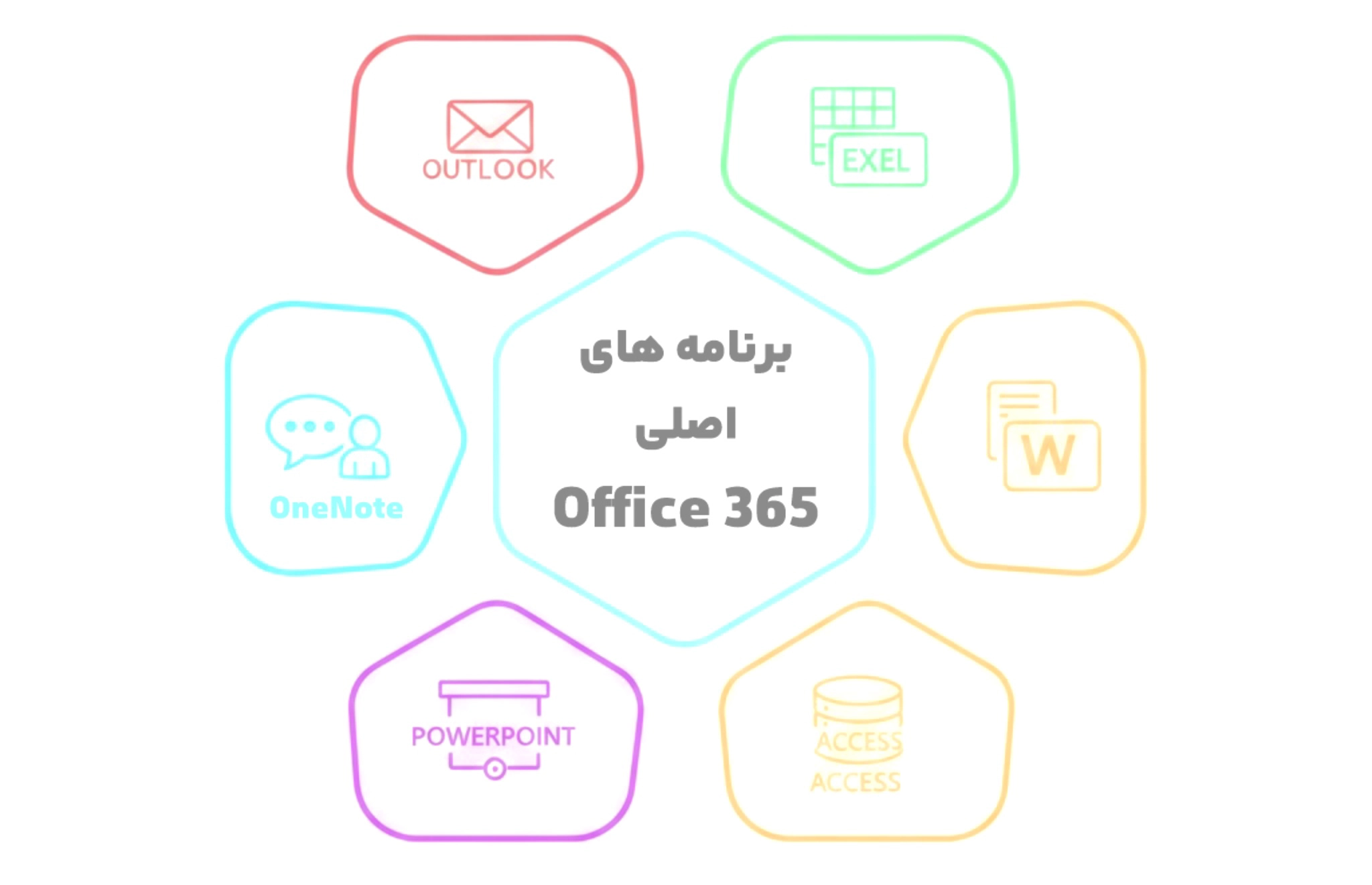 برنامه های اصلی مایکروسافت۳۶۵