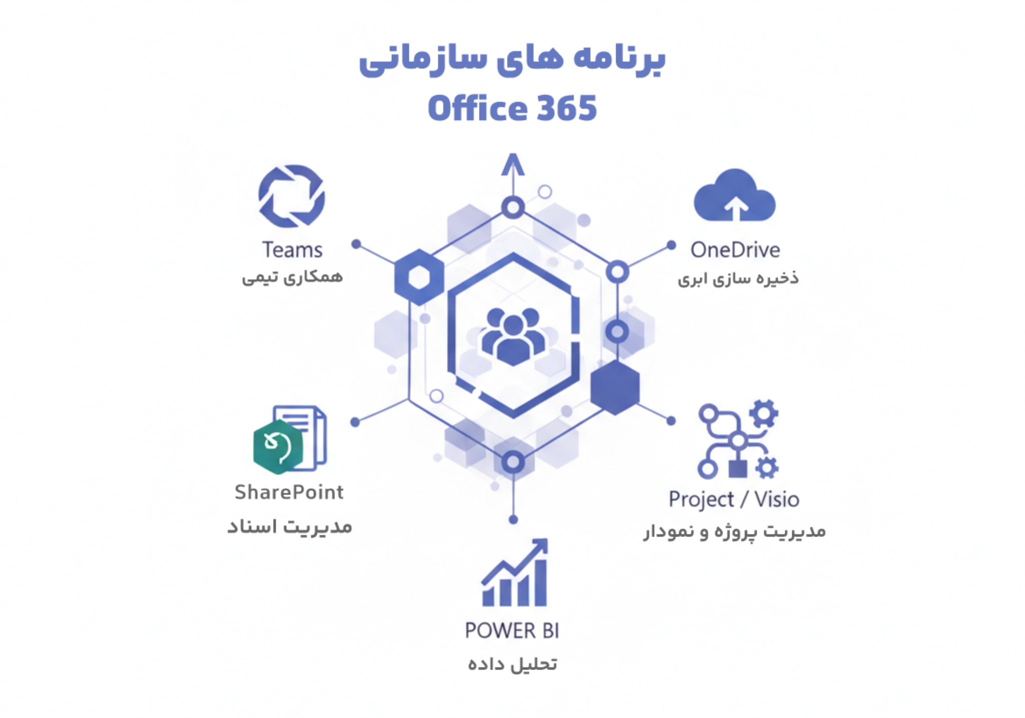 برنامه های سازمانی آفیس ۳۶۵