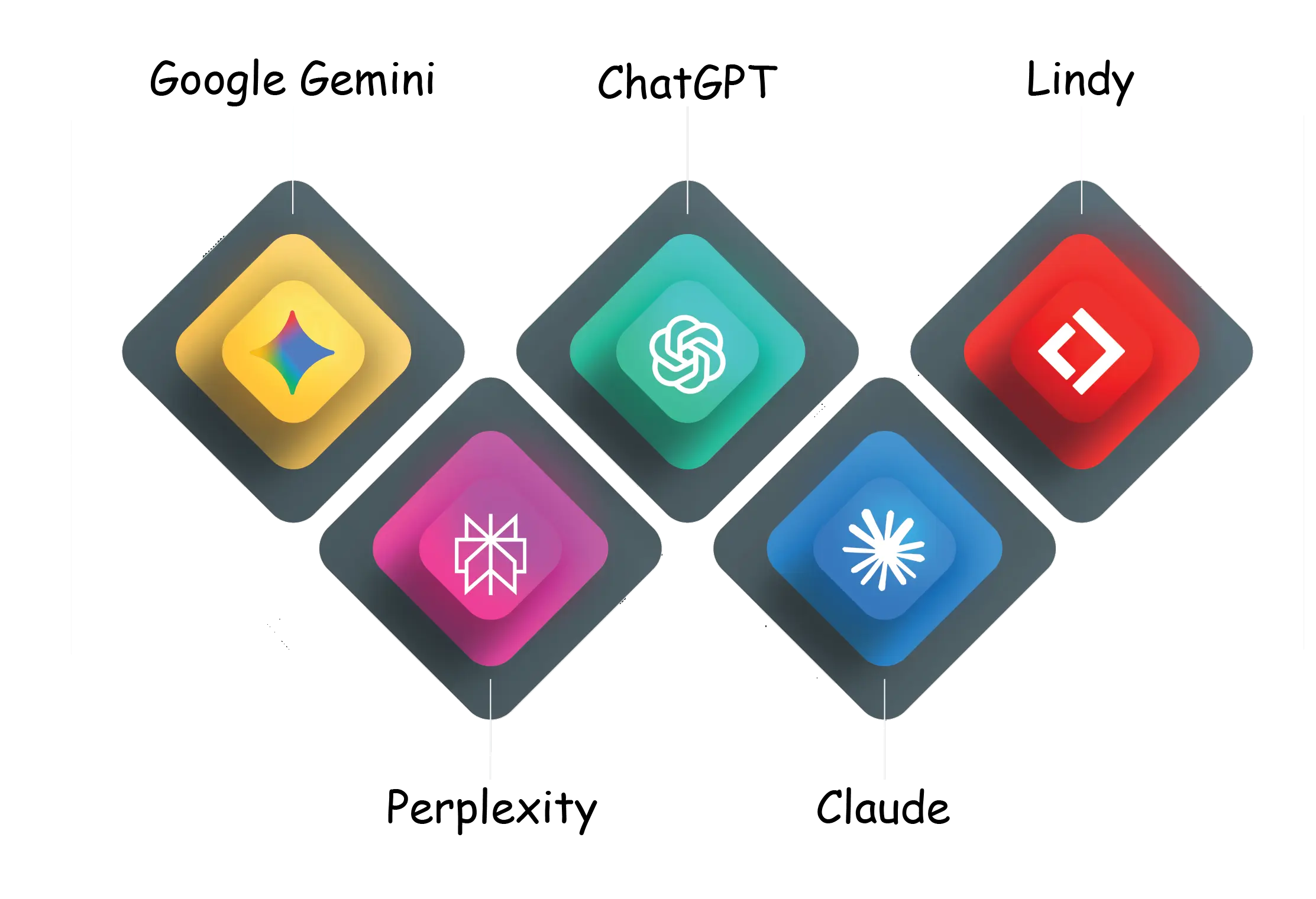 بهترین ابزارهای هوش مصنوعی