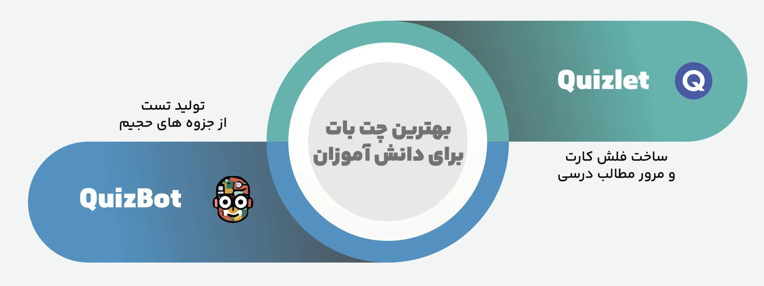 بهترین چت بات برای دانش آموزان