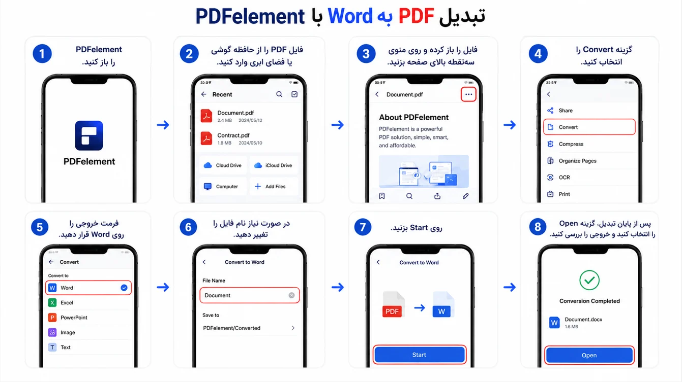 تبدیل PDF به Word با PDFelement