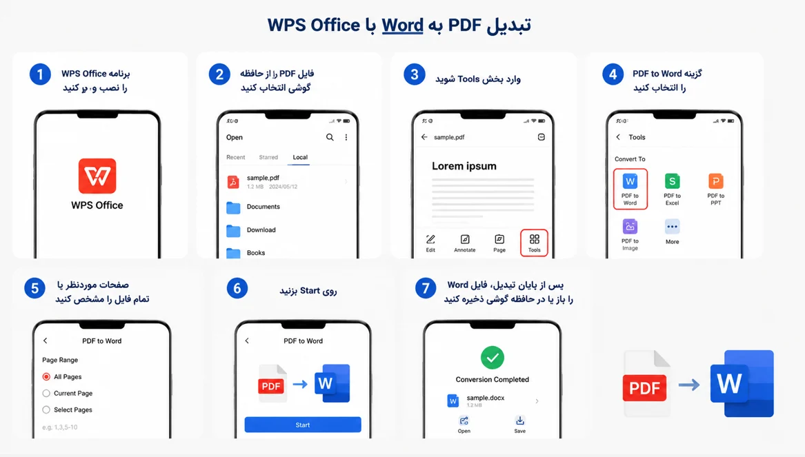 تبدیل PDF به Word با WPS Office