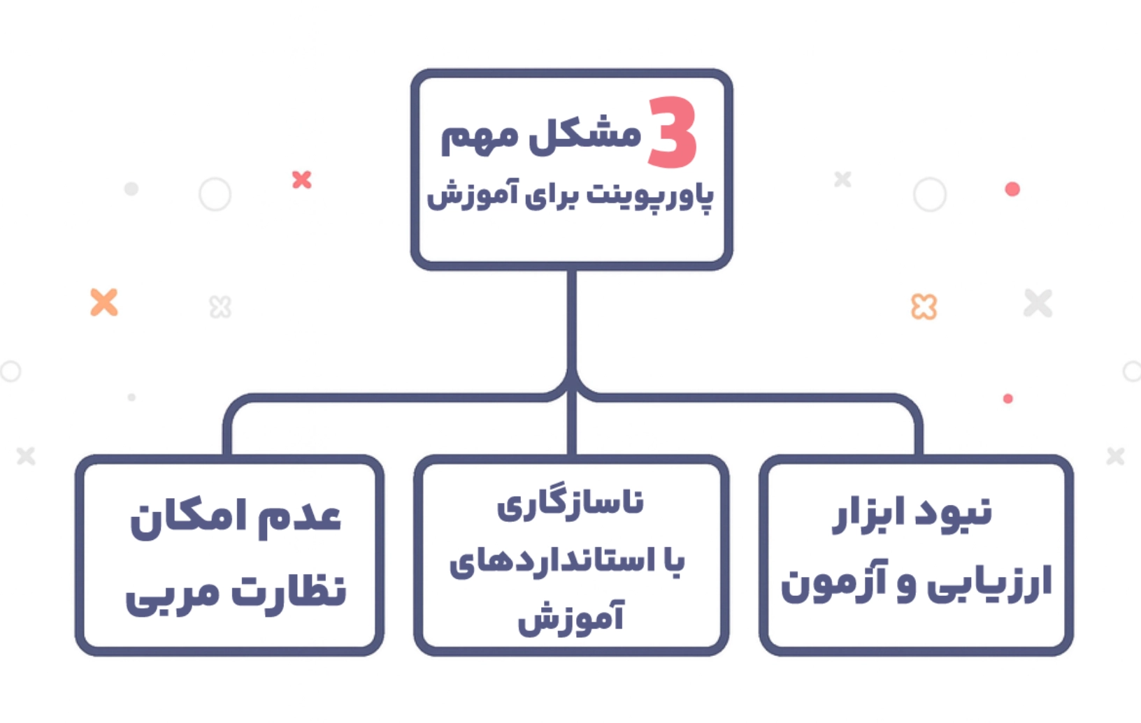 مشکلات مهم پاورپوینت برای آموزش