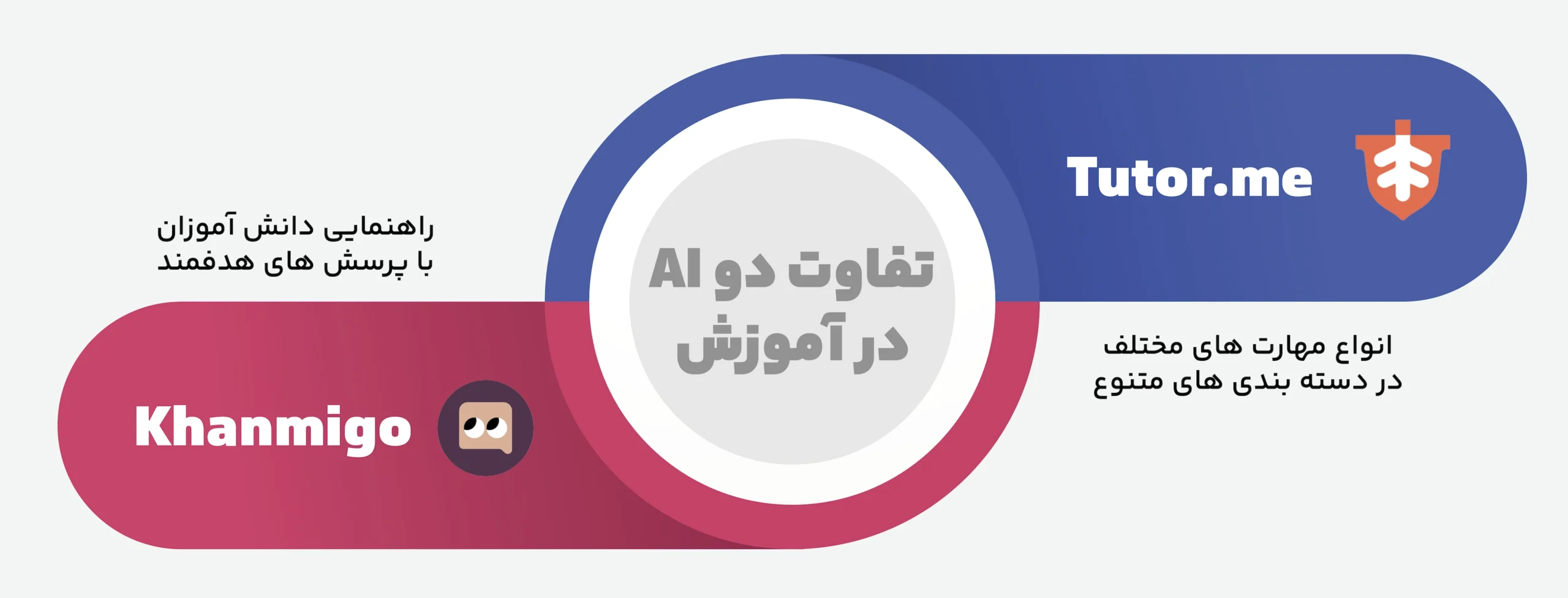 تفاوت دو هوش مصنوعی در آموزش