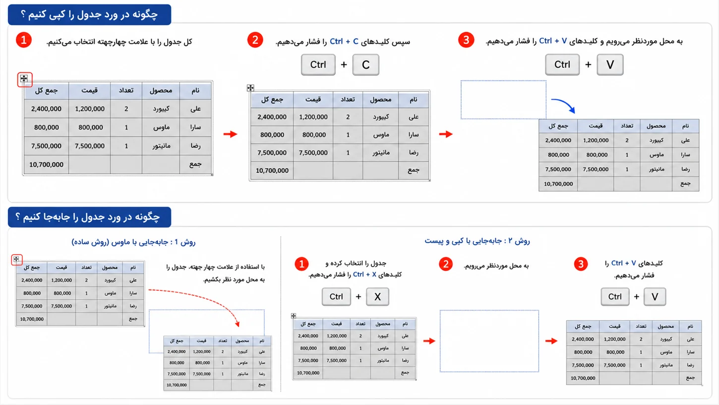 تنظیمات ابعاد و تغییر اندازه جدول و سلول ها