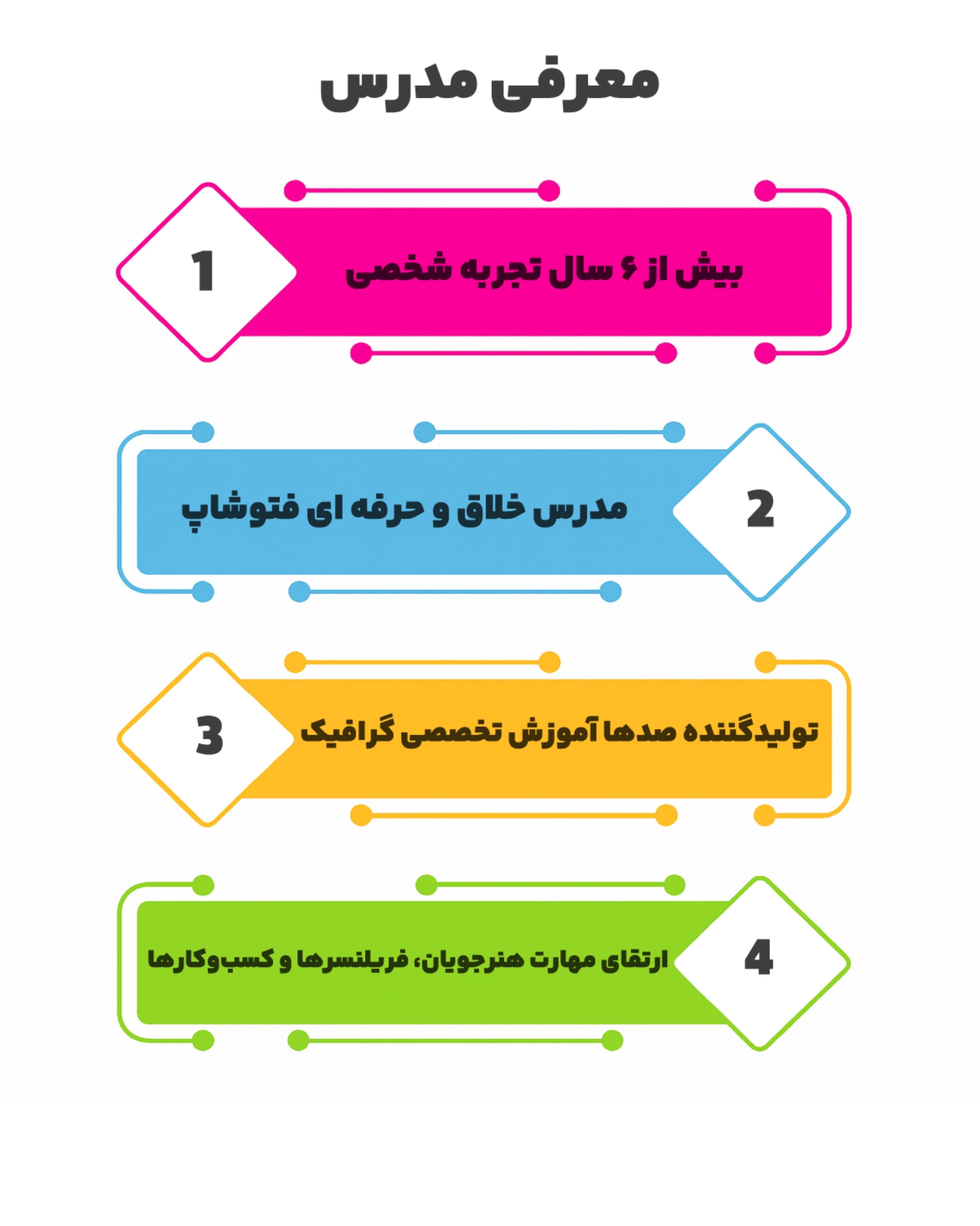 معرفی مدرس پیمان صدوق