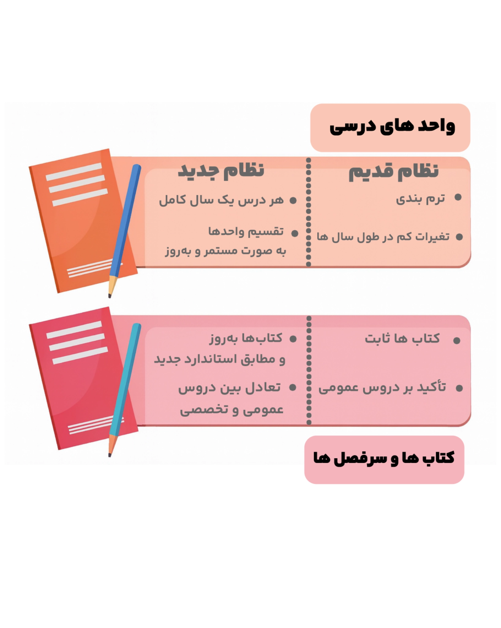 واحد و کتابهای درسی نظام قدیم و جدید دیپلم