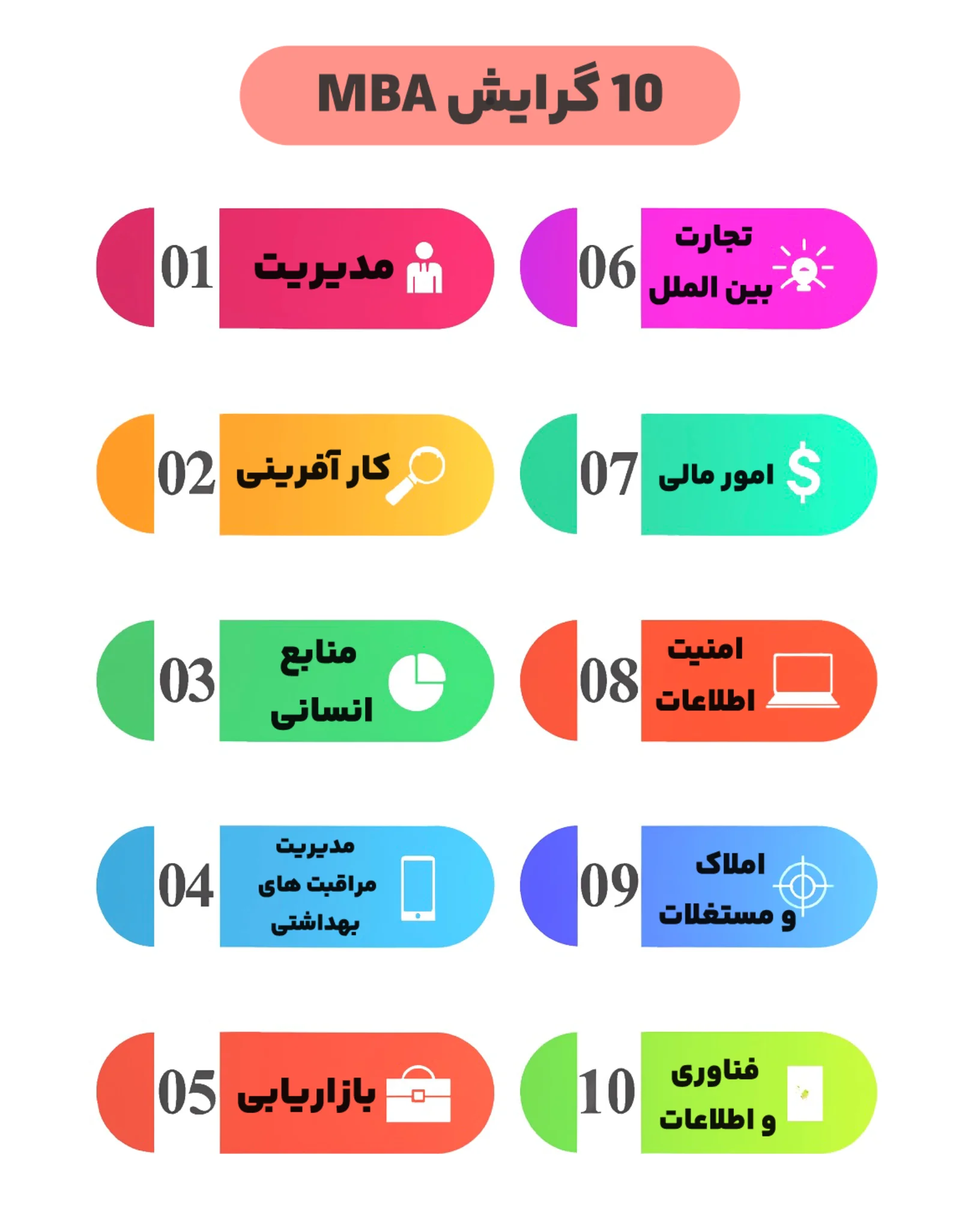 درآمد گرایش های مختلف مدیریت در سال 2025 