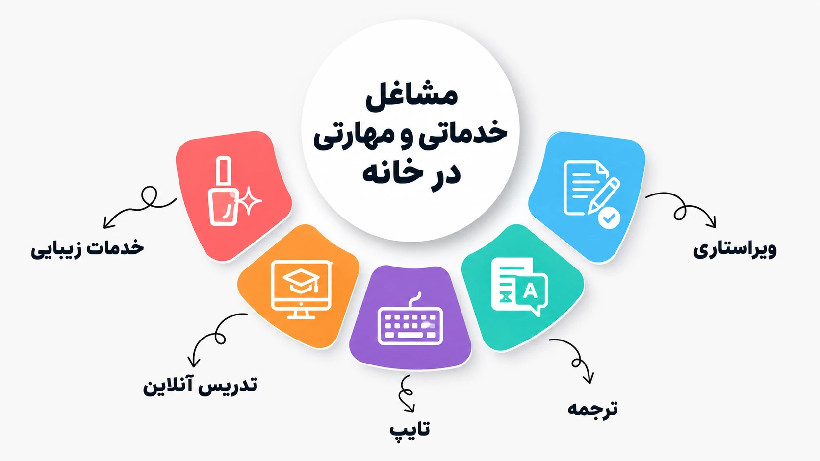 دسته بندی مشاغل خدماتی و مهارتی برای زنان خانه دار