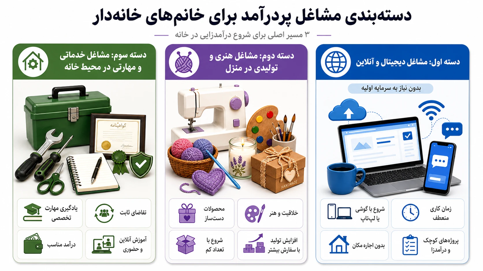 دسته بندی مشاغل پردرآمد برای خانم های خانه دار