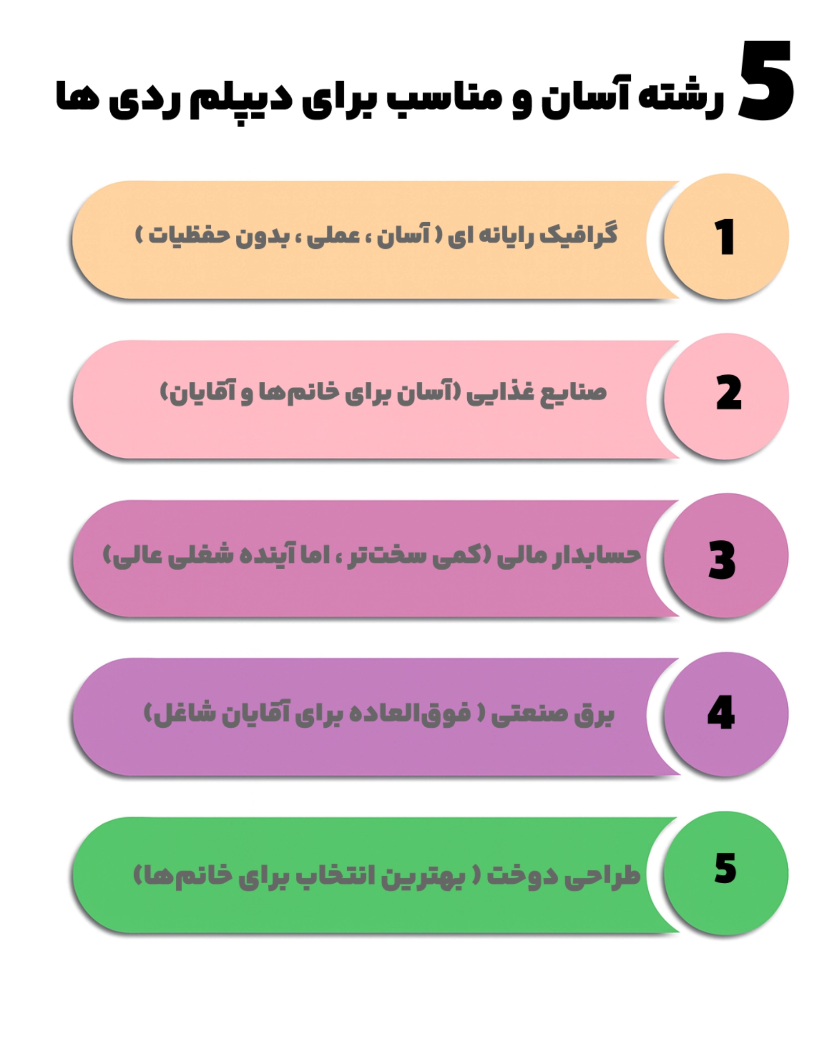 رشته‌های آسان و مناسب برای دیپلم ردی‌ها