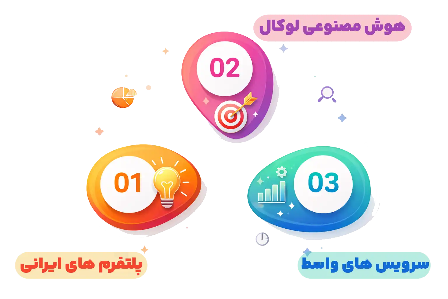 راهکارهای استفاده از هوش مصنوعی در زمان قطعی اینترنت