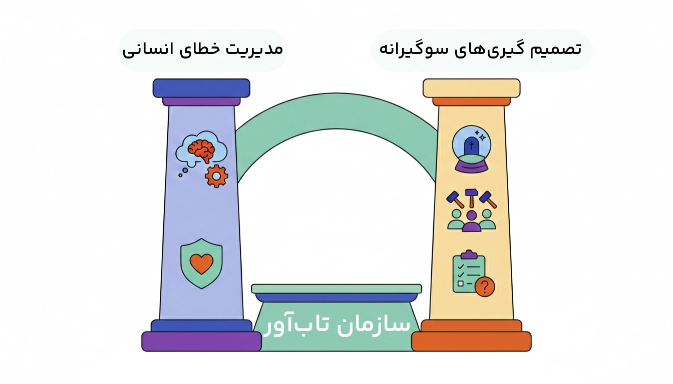 سازمان تاب آور